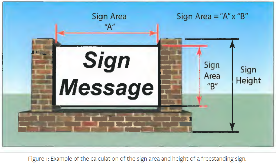 Sign Plan Requirements Example 1